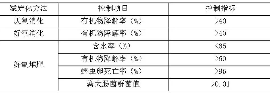 精制石英砂濾料廠家城鎮(zhèn)污水處理廠污染物排放標(biāo)準(zhǔn)(GB18918-2002)