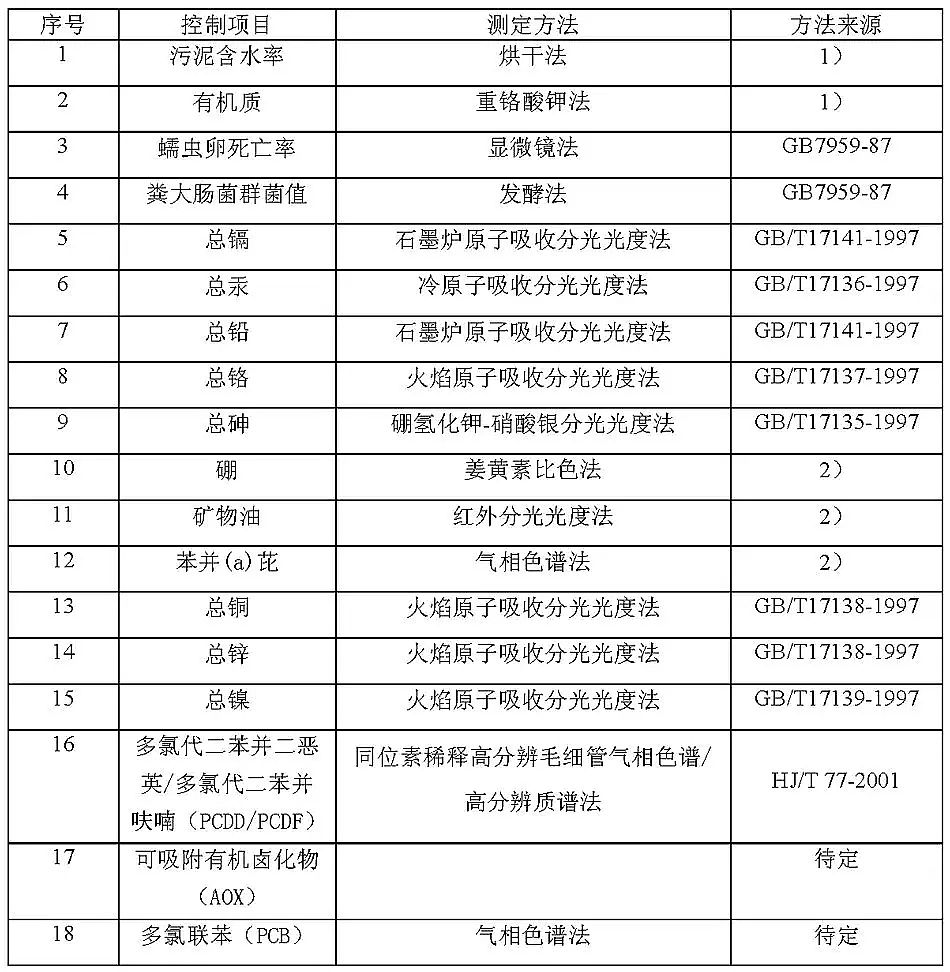 精制石英砂濾料廠家城鎮(zhèn)污水處理廠污染物排放標(biāo)準(zhǔn)(GB18918-2002)