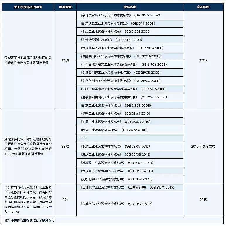 ����V�ϏS����ˮ̎�����g֮���ŷż��g