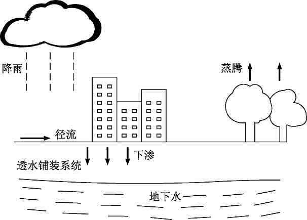 生物陶粒濾料廠家基于“海綿城市”理念的透水鋪裝系統