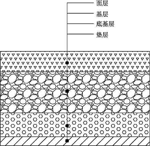 生物陶粒濾料廠家基于“海綿城市”理念的透水鋪裝系統