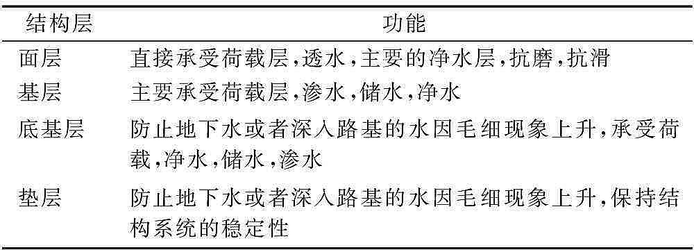 生物陶粒濾料廠家基于“海綿城市”理念的透水鋪裝系統