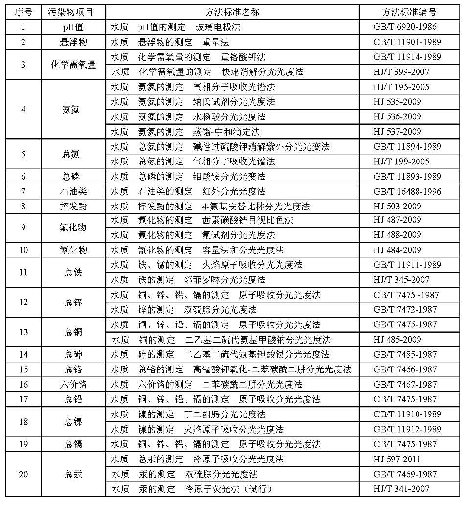 ˮ̎��ˎ���������儩���a�S����F���Iˮ��Ⱦ���ŷŘ˜�(GB 13456��2012