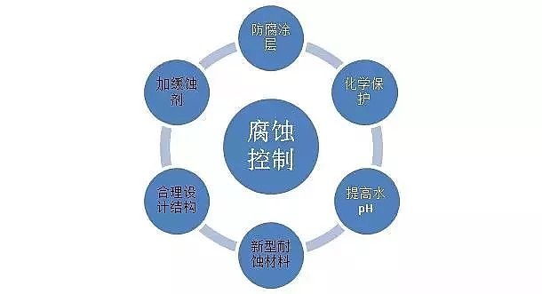 海綿鐵濾料除氧劑廠家控制循環(huán)冷卻水系統金屬腐蝕