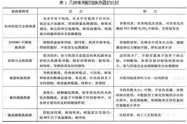 海綿鐵濾料除氧劑廠家控制循環(huán)冷卻水系統金屬腐蝕