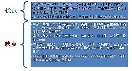 海綿鐵濾料除氧劑廠家控制循環(huán)冷卻水系統金屬腐蝕