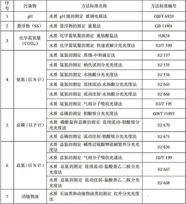 ��������̿�S�Һ���ʡ���r(n��ng)��������ˮ̎���O(sh��)ʩˮ��Ⱦ���ŷŘ�(bi��o)��(zh��n)��