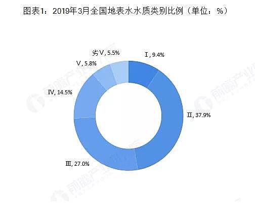 ��Cб���������a�S��ˮ�|�O�y�ИIδ�����L���g�޴�