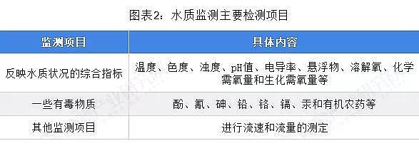 ��Cб���������a�S��ˮ�|�O�y�ИIδ�����L���g�޴�