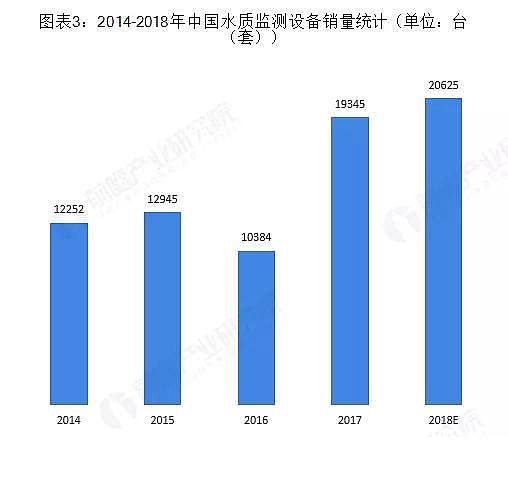 ��Cб���������a�S��ˮ�|�O�y�ИIδ�����L���g�޴�