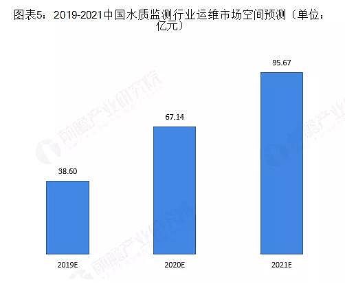 ��Cб���������a�S��ˮ�|�O�y�ИIδ�����L���g�޴�