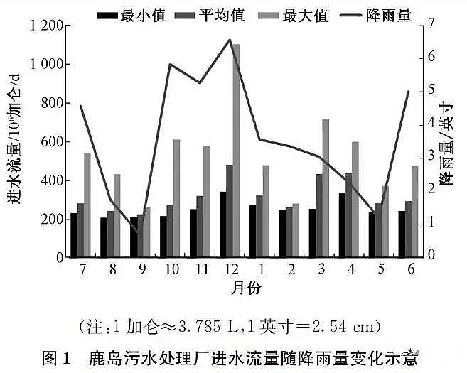 ��(y��u)�|(zh��)�����V�ϏS�ҽ��x���ں��d���н��O(sh��)�������ˮ�����O(sh��)Ӌ