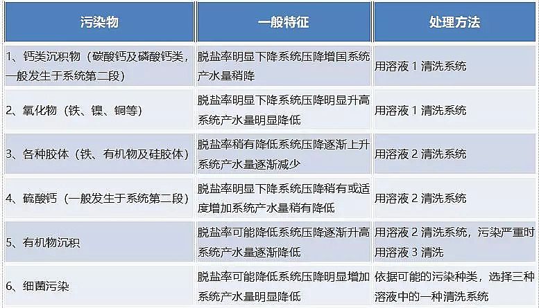 ��(y��u)�|(zh��)���g�蹸���S(ch��ng)�ҷ��B͸Ĥ���õ���ϴ������ˎ���䷽