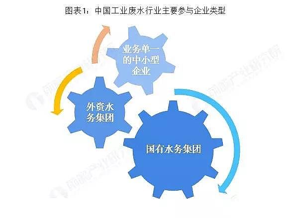 聚合氯化鐵PAFC廠家分析2018年中國(guó)工業(yè)廢水處理行業(yè)市場(chǎng)競(jìng)爭(zhēng)格局