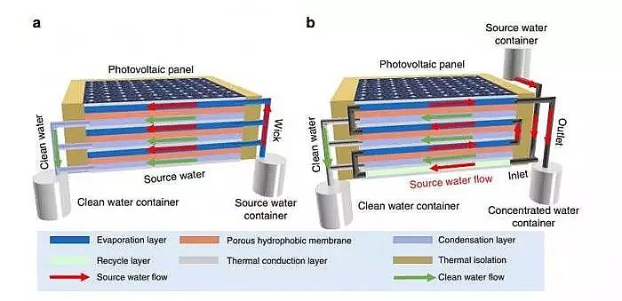 優質噴霧干燥聚合硫酸鐵PFS廠家英國《自然·通訊》一邊凈水一邊發電的太陽能裝置問世