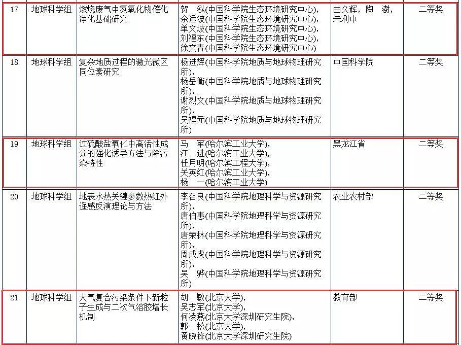 ��(y��u)�|(zh��)�ۺ��Ȼ��FPAFC�S�҇��ҿƌW���g�����u�Y(ji��)������!�����h(hu��n)���F����x