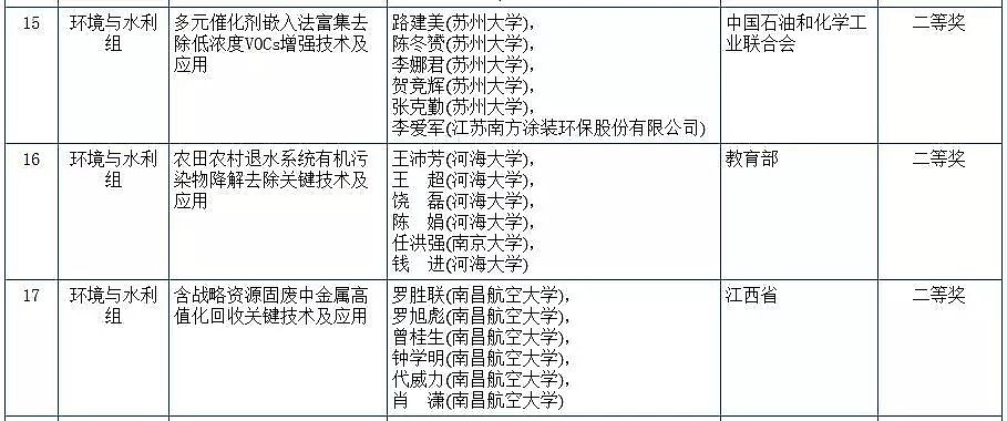 ��(y��u)�|(zh��)�ۺ��Ȼ��FPAFC�S�҇��ҿƌW���g�����u�Y(ji��)������!�����h(hu��n)���F����x