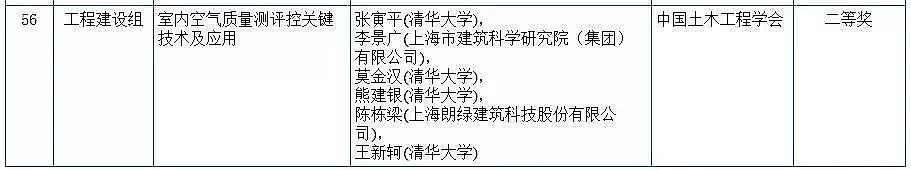 ��(y��u)�|(zh��)�ۺ��Ȼ��FPAFC�S�҇��ҿƌW���g�����u�Y(ji��)������!�����h(hu��n)���F����x