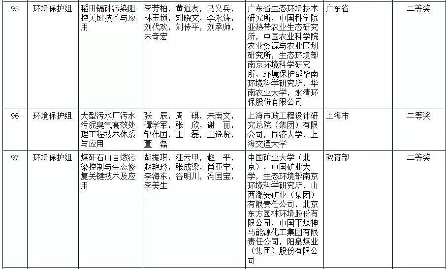 ��(y��u)�|(zh��)�ۺ��Ȼ��FPAFC�S�҇��ҿƌW���g�����u�Y(ji��)������!�����h(hu��n)���F����x