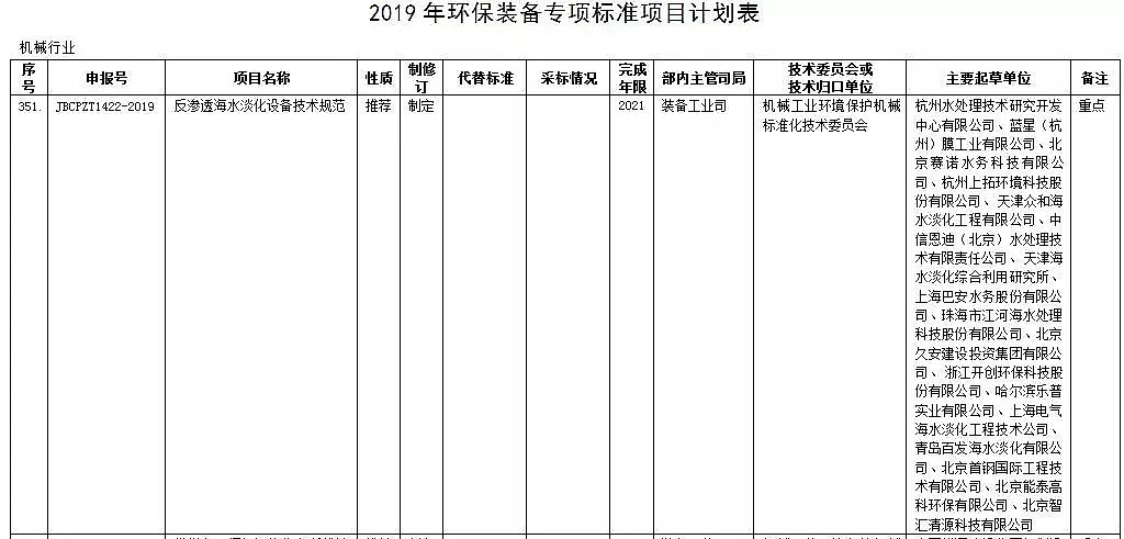 精制鐵碳微電解填料生產(chǎn)廠家工信部公布36項(xiàng)環(huán)保裝備專項(xiàng)標(biāo)準(zhǔn)制修訂計(jì)劃