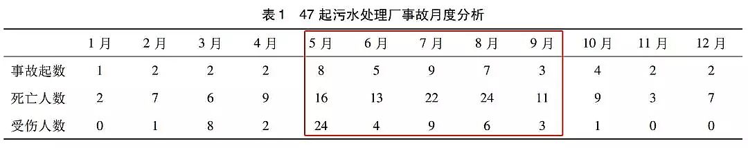 優(yōu)質(zhì)鵝卵石濾料生產(chǎn)廠家權(quán)威發(fā)布1死多傷!又是污水作業(yè)事故!