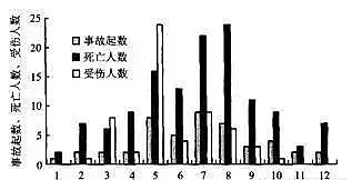優(yōu)質(zhì)鵝卵石濾料生產(chǎn)廠家權(quán)威發(fā)布1死多傷!又是污水作業(yè)事故!