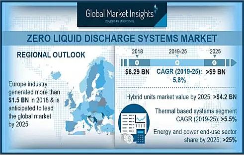 優質泡沫濾珠濾料EPS生產廠家2026年零液體排放市場規模將達到19億美元