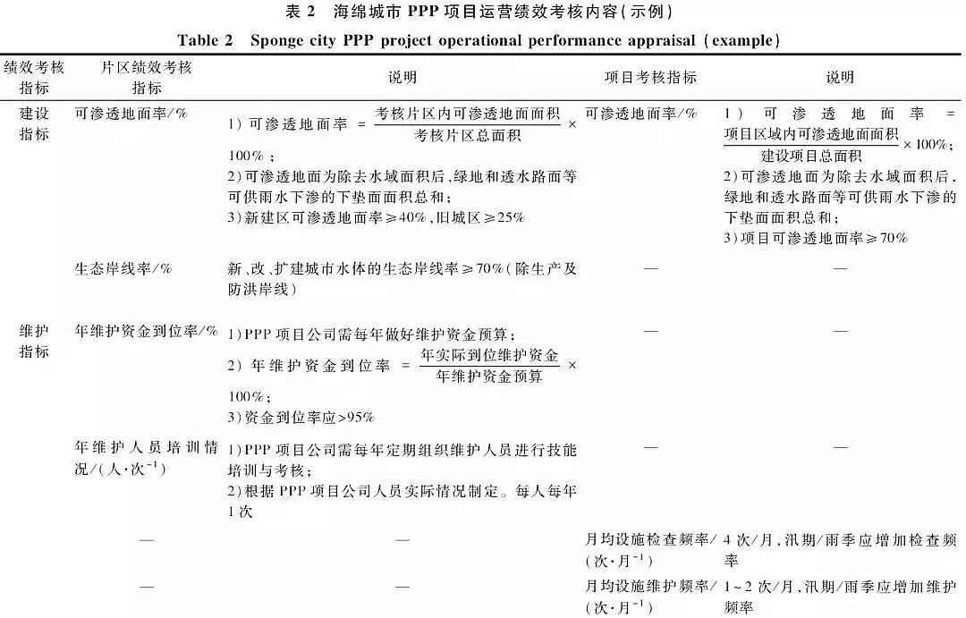 優(yōu)質(zhì)柱狀活性炭生產(chǎn)廠家實(shí)現(xiàn)城市水生態(tài)全面提升海綿城市建設(shè)