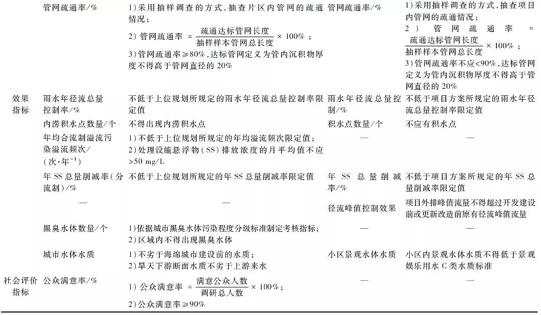 優(yōu)質(zhì)柱狀活性炭生產(chǎn)廠家實(shí)現(xiàn)城市水生態(tài)全面提升海綿城市建設(shè)