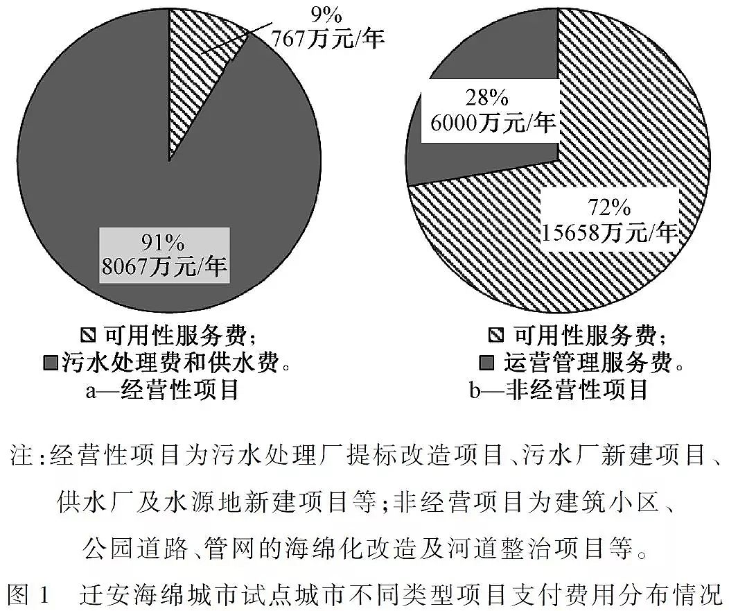 優(yōu)質(zhì)柱狀活性炭生產(chǎn)廠家實(shí)現(xiàn)城市水生態(tài)全面提升海綿城市建設(shè)