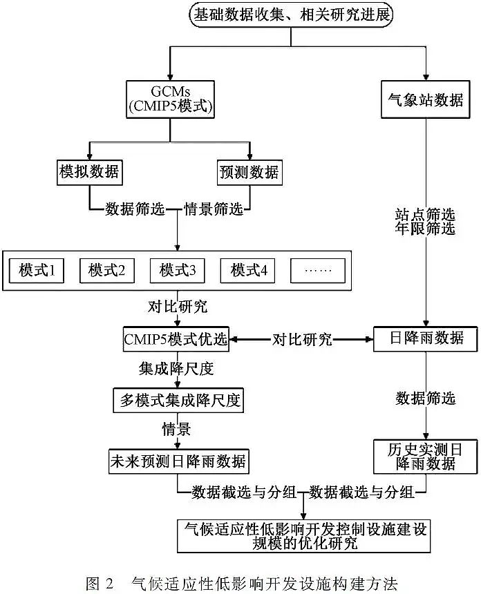 優(yōu)質(zhì)柱狀活性炭生產(chǎn)廠家實(shí)現(xiàn)城市水生態(tài)全面提升海綿城市建設(shè)
