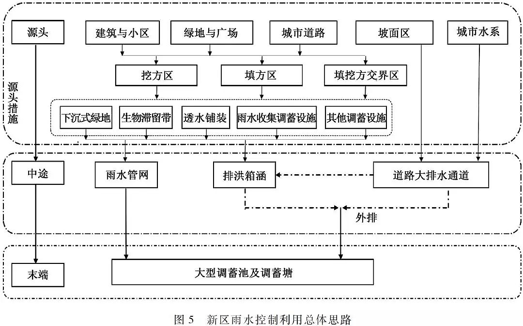 優(yōu)質(zhì)柱狀活性炭生產(chǎn)廠家實(shí)現(xiàn)城市水生態(tài)全面提升海綿城市建設(shè)
