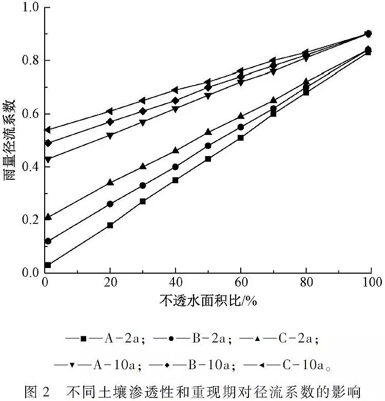 優(yōu)質(zhì)柱狀活性炭生產(chǎn)廠家實(shí)現(xiàn)城市水生態(tài)全面提升海綿城市建設(shè)