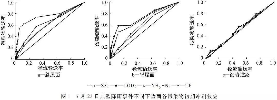 優(yōu)質(zhì)柱狀活性炭生產(chǎn)廠家實(shí)現(xiàn)城市水生態(tài)全面提升海綿城市建設(shè)