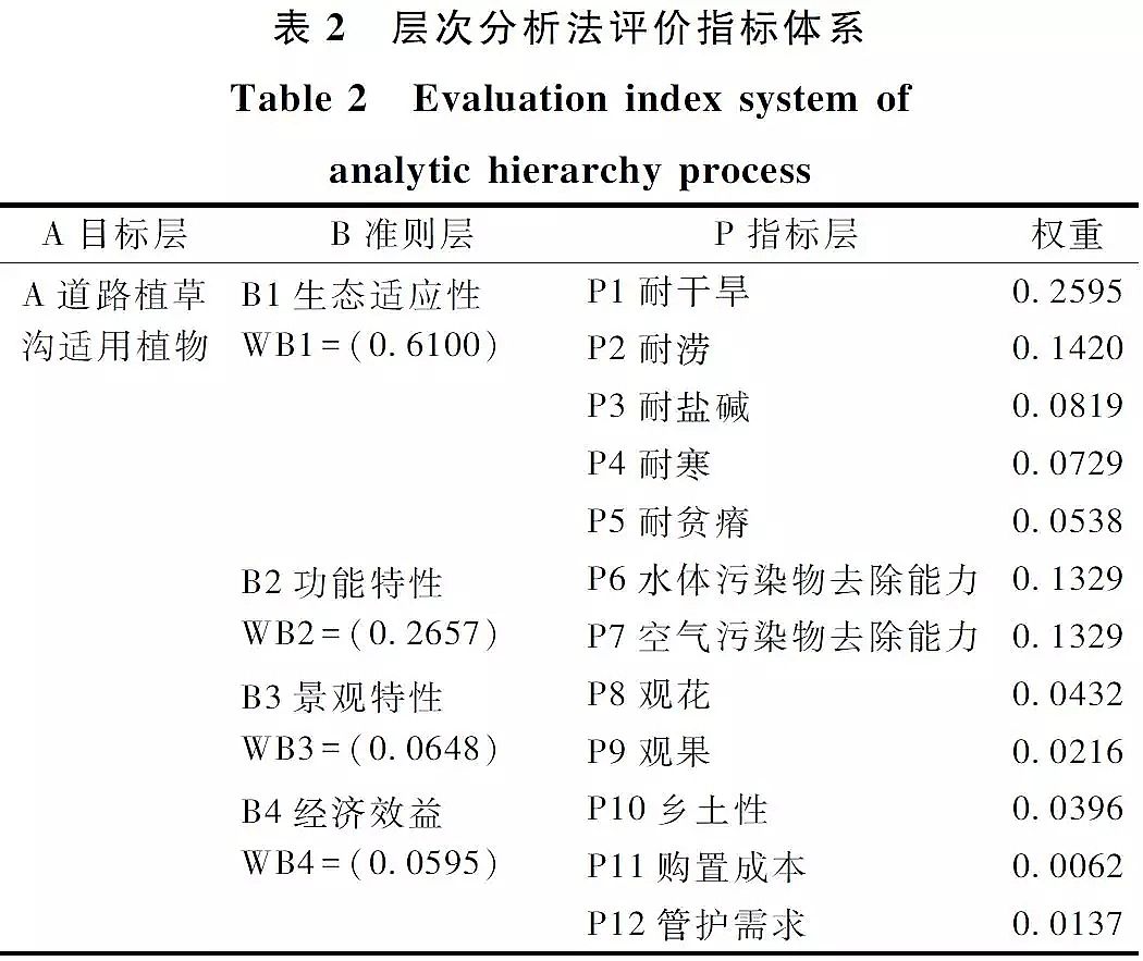 優(yōu)質(zhì)柱狀活性炭生產(chǎn)廠家實(shí)現(xiàn)城市水生態(tài)全面提升海綿城市建設(shè)