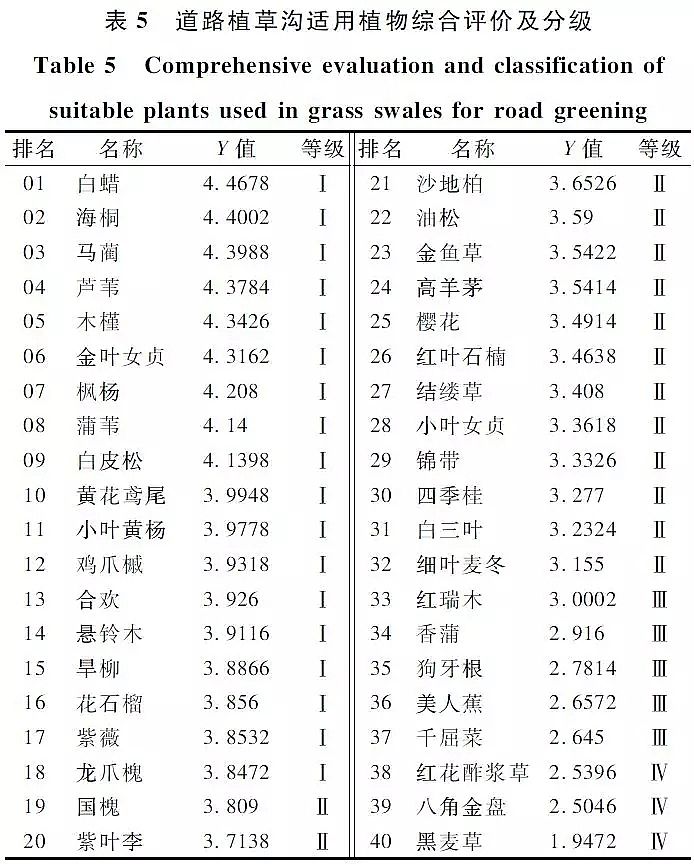 優(yōu)質(zhì)柱狀活性炭生產(chǎn)廠家實(shí)現(xiàn)城市水生態(tài)全面提升海綿城市建設(shè)