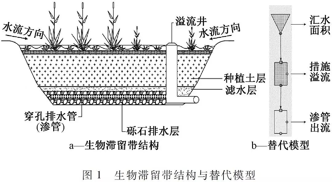 優(yōu)質(zhì)柱狀活性炭生產(chǎn)廠家實(shí)現(xiàn)城市水生態(tài)全面提升海綿城市建設(shè)