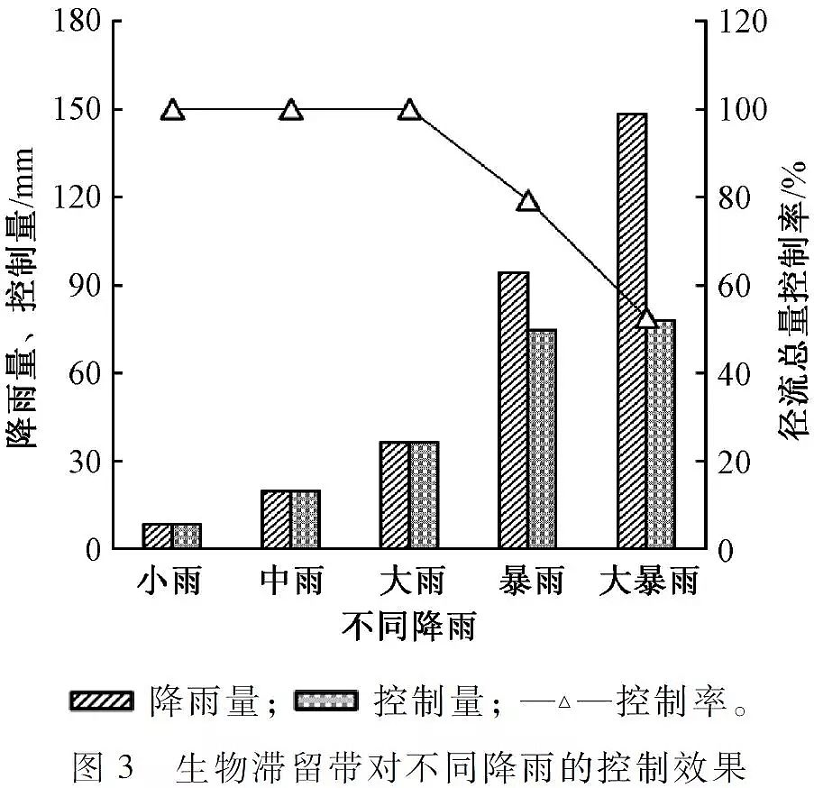 優(yōu)質(zhì)柱狀活性炭生產(chǎn)廠家實(shí)現(xiàn)城市水生態(tài)全面提升海綿城市建設(shè)