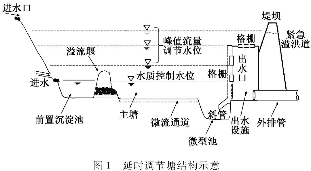 優(yōu)質(zhì)柱狀活性炭生產(chǎn)廠家實(shí)現(xiàn)城市水生態(tài)全面提升海綿城市建設(shè)