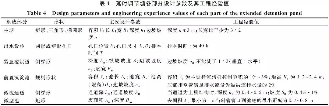 優(yōu)質(zhì)柱狀活性炭生產(chǎn)廠家實(shí)現(xiàn)城市水生態(tài)全面提升海綿城市建設(shè)