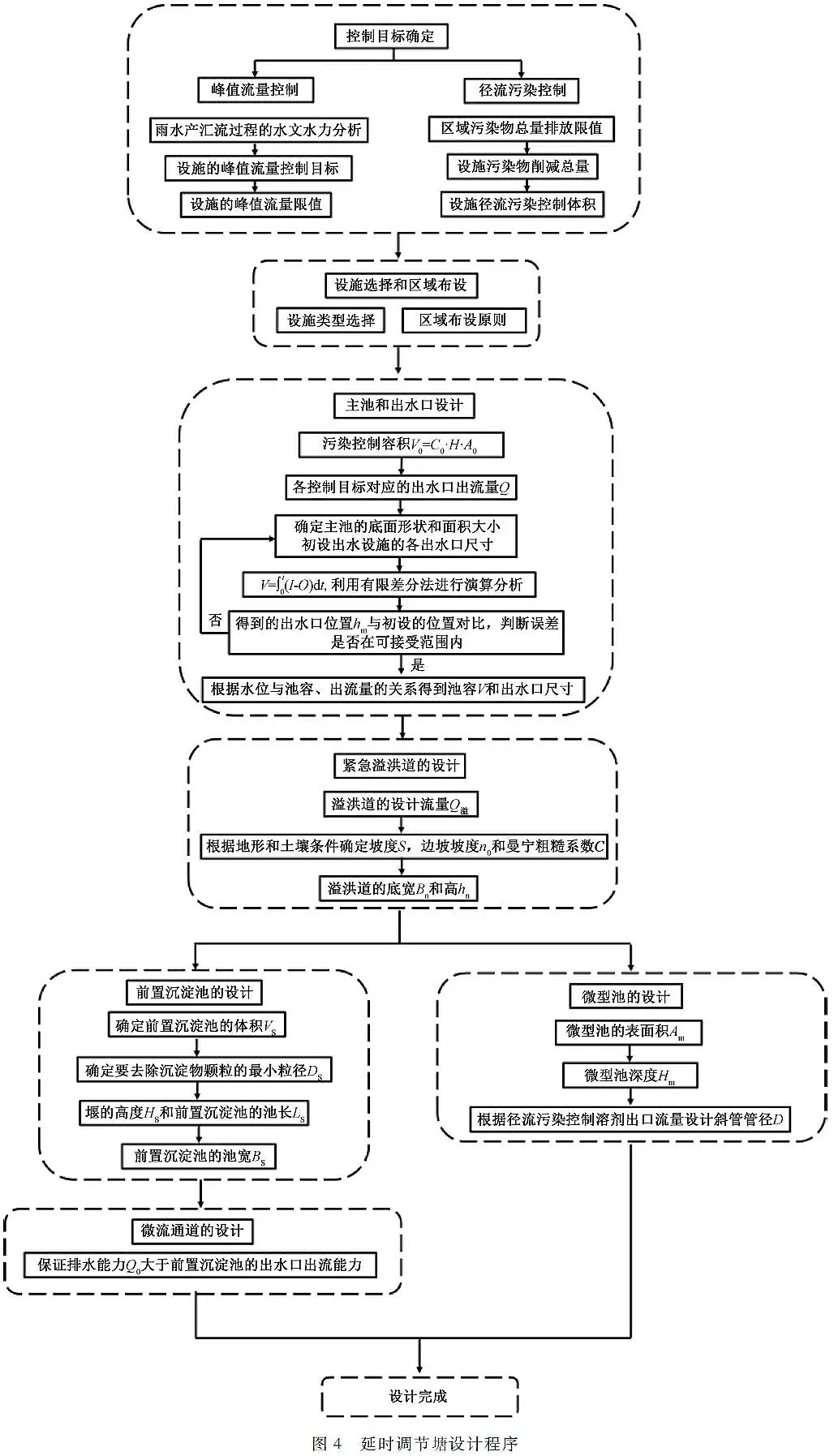 優(yōu)質(zhì)柱狀活性炭生產(chǎn)廠家實(shí)現(xiàn)城市水生態(tài)全面提升海綿城市建設(shè)