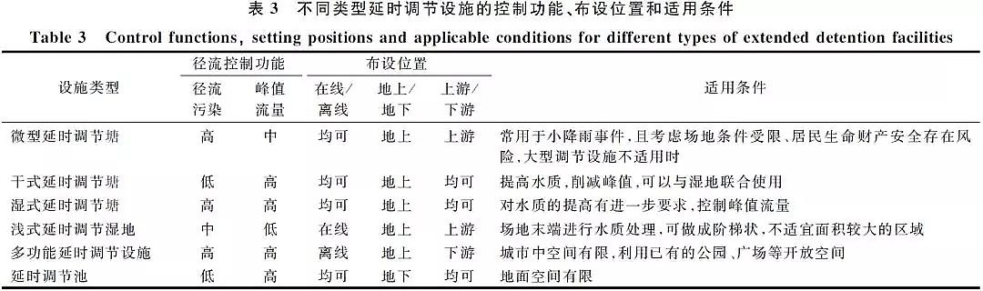 優(yōu)質(zhì)柱狀活性炭生產(chǎn)廠家實(shí)現(xiàn)城市水生態(tài)全面提升海綿城市建設(shè)