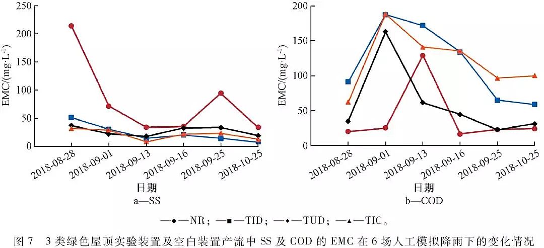 優(yōu)質(zhì)柱狀活性炭生產(chǎn)廠家實(shí)現(xiàn)城市水生態(tài)全面提升海綿城市建設(shè)