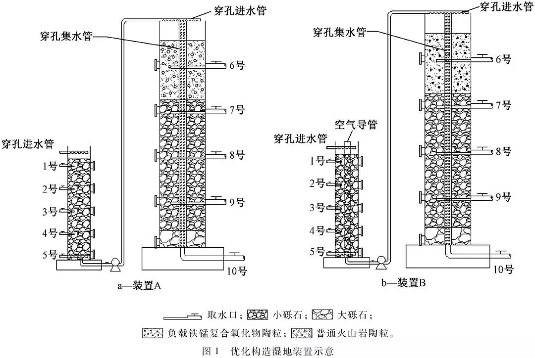 優(yōu)質(zhì)柱狀活性炭生產(chǎn)廠家實(shí)現(xiàn)城市水生態(tài)全面提升海綿城市建設(shè)