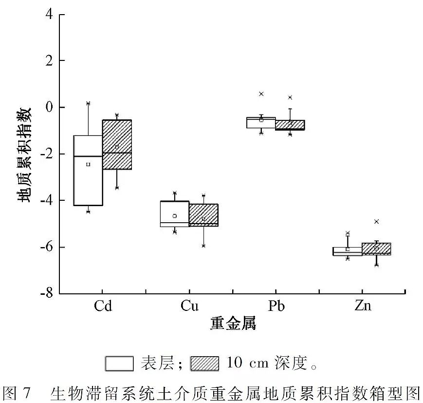 優(yōu)質(zhì)柱狀活性炭生產(chǎn)廠家實(shí)現(xiàn)城市水生態(tài)全面提升海綿城市建設(shè)