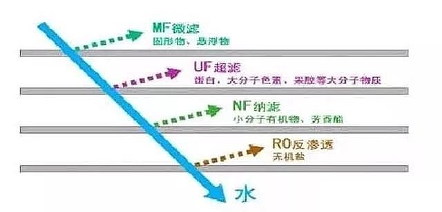 優質果殼活性炭廠家常用工業廢水處理方法18種主流技術