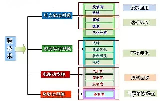 優質果殼活性炭廠家常用工業廢水處理方法18種主流技術