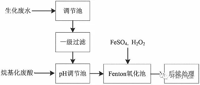 優質果殼活性炭廠家常用工業廢水處理方法18種主流技術