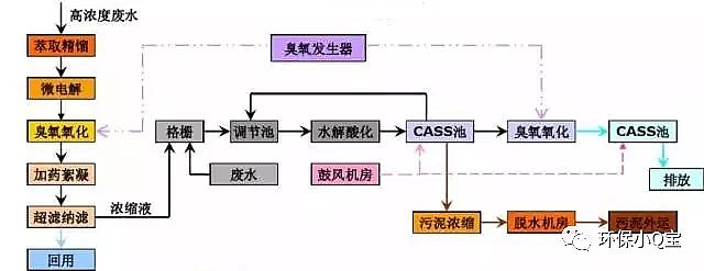 優質果殼活性炭廠家常用工業廢水處理方法18種主流技術