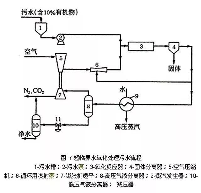 優質果殼活性炭廠家常用工業廢水處理方法18種主流技術